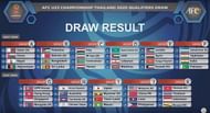 India is grouped alongside Uzbekistan, Tajikistan, and Pakistan in the qualifiers to be played in Uzbekistan